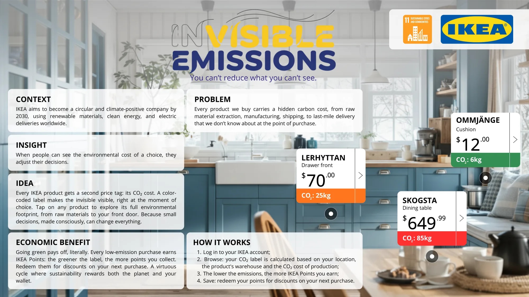 Digital Campaigns — 01